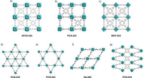 Influence of Water Content on Speciation and Phase Formation in Zr–Porphyrin-Based MOFs