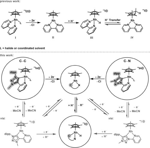 Isolation, Characterization and Reactivity of Key Intermediates Relevant to Reductive (Electro)catalysis with Cp*Rh Complexes Containing Pyridyl-MIC (MIC=Mesoionic Carbene) Ligands