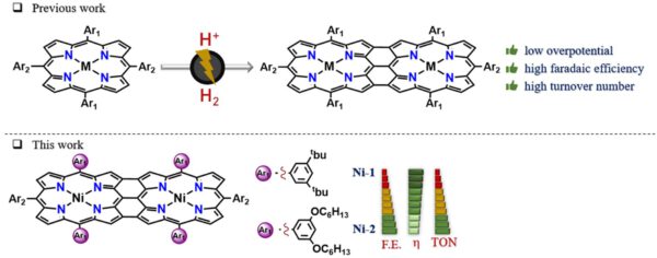 Modulation of peripheral functional groups for the enhancement of electrochemical HER activity in bimetallic Ni-containing triply-fused porphyrins