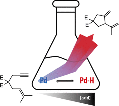 Reversible Oxidative Additions of Weak Acids to Pd(0) Complexes: Effects on Pd–H-Catalyzed Enyne Cycloisomerization