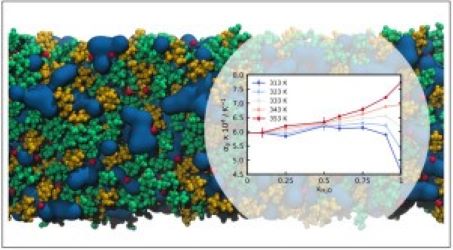 Influence of water content on thermophysical properties of aqueous glyceline solutions predicted by molecular dynamics simulations