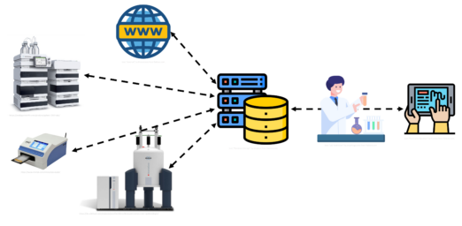 Digitalization of biocatalysis: Best practices to research data management